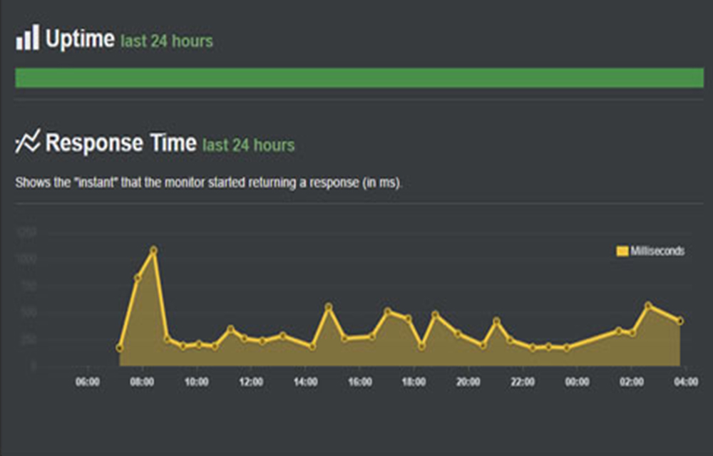 bluehost-webhosting-review-uptime