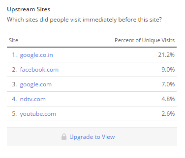 Freedom251 alexa referrers