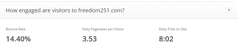 Freedom251 user Engagement