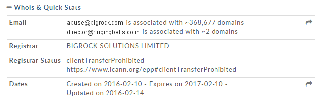 Freedom251 whois