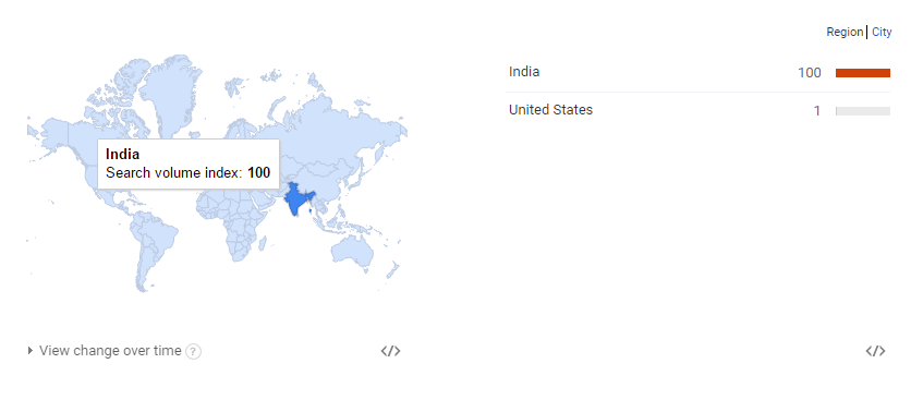 Freedom 251 Search trends2