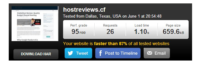 siteground hosted website speed test
