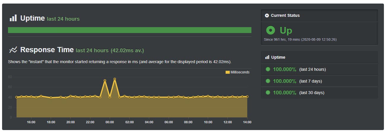 Rocket-Uptime