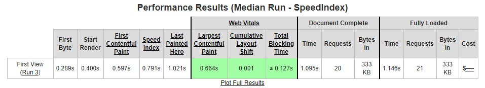 WebPageTest-Rocket-Results