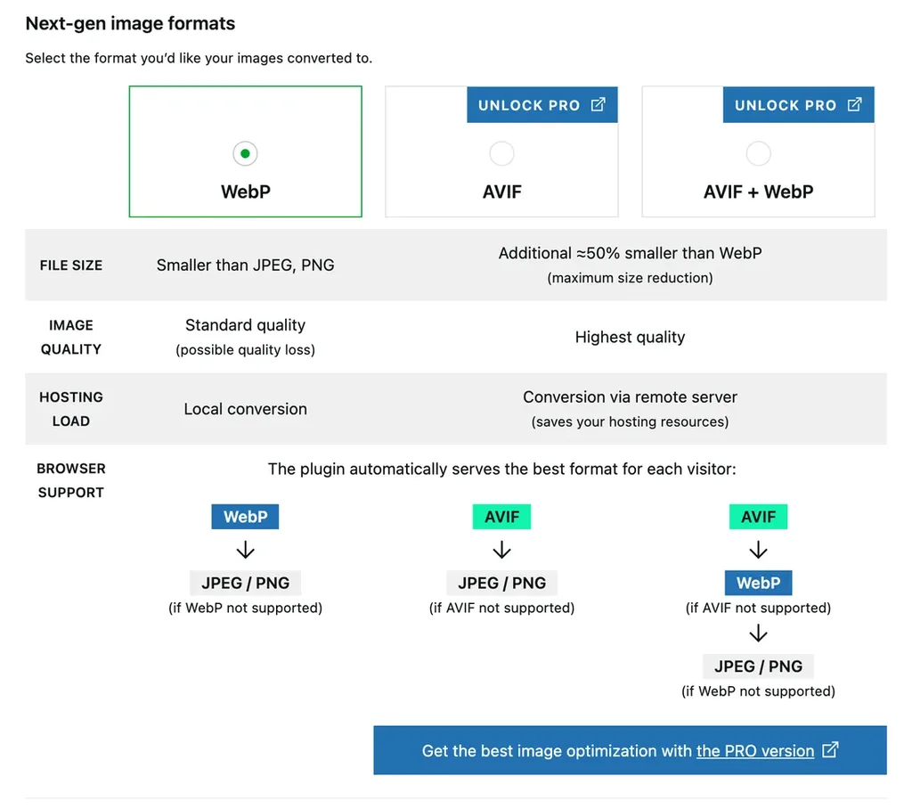Converter for Media format settings with WebP selected for free and the AVIF options locked behind Pro