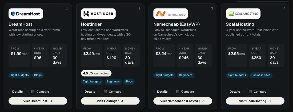 WP Thinker hosting comparison cards for DreamHost, Hostinger, Namecheap and ScalaHosting with four-year costs